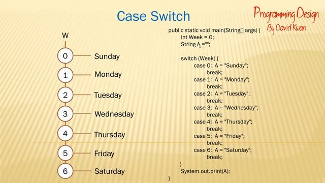 Programming Design 17 - Java - Case Switch(1)基礎概念教學(粵語) смотреть онлайн