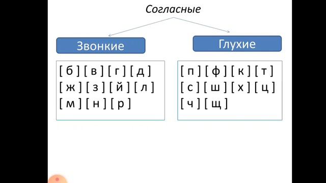 Русский язык 2 класс смотреть онлайн