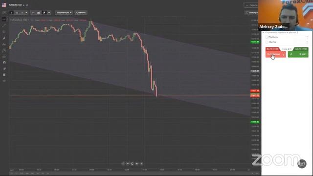 Скальпинг интрадей 17.02.2021