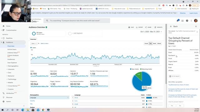 GOOGLE ANALYTICS для вашего ЭТСИ магазина Читаем данные смотреть онлайн