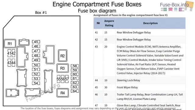 Fuse box location and diagrams: Infiniti QX56, QX80 Nissan patrol y62 platinum (2010-2017) смотреть онлайн
