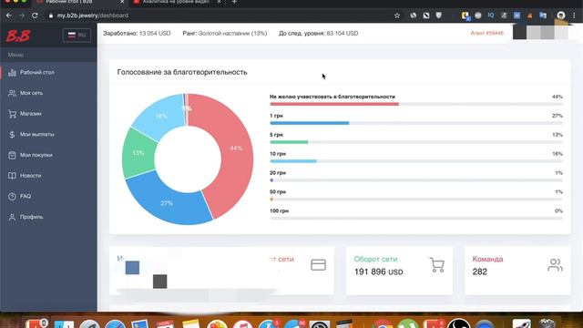 B2B Jewelry. Когда СКАМ, Конец ? ОТЗЫВ. Магазин B2B в Москве Можно инвестировать в Б2Б Джевелр смотреть онлайн