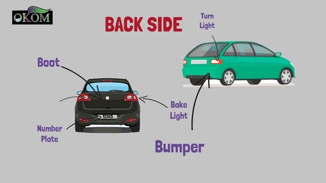 Parts of a Vehicle | Vocabulary lesson 01| OKOM Easy English #english #vocabulary #easyenglish смотреть онлайн