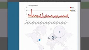 Функции статистики в мобильном приложении
