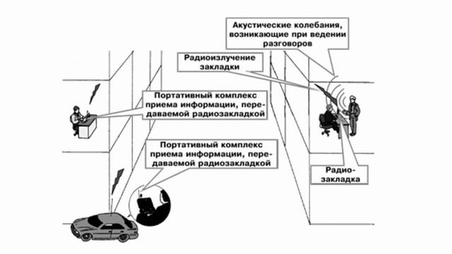 Переизлучающая пассивная радиозакладка смотреть онлайн