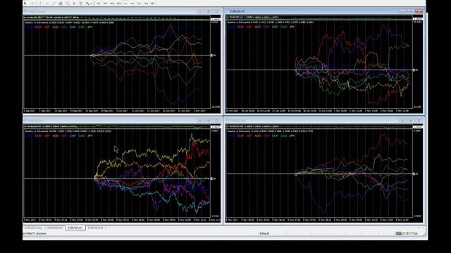 Real-Time Daily Trading Ideas: Monday, 06th November 2017: The Institutional Forex View