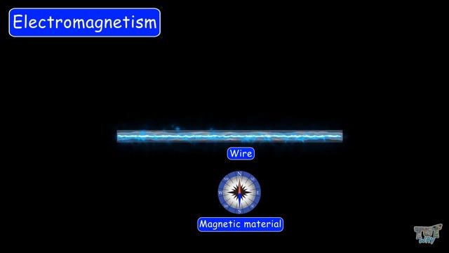Electromagnetism | Electricity UNIT(PART-8)| Grade-7,8 |TutWay | смотреть онлайн