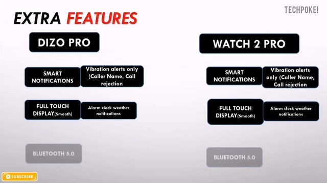 DIZO Watch pro vs Realme watch 2 pro | GPS with big display | comparison #techpoke смотреть онлайн