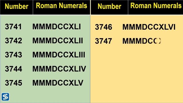 How To Write Roman Numbers From 3700 To 3800 | Roman Numerals 3700 To 3800 смотреть онлайн