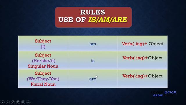 Present Continuous🤩/Simple Sentences With examples in Urdu & Hindi смотреть онлайн