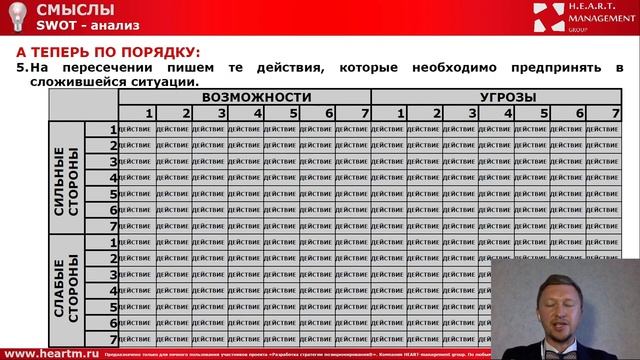 SWOT-анализ. Как правильно работать с инструментом? смотреть онлайн