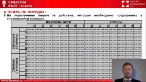 SWOT-анализ. Как правильно работать с инструментом?