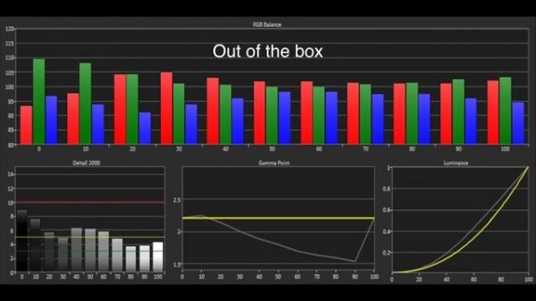 Epson EH-TW5200 3D LCD Projector Review