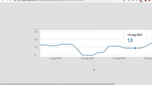 Bulding of flexible line chart in Figma with Autolayouts смотреть онлайн