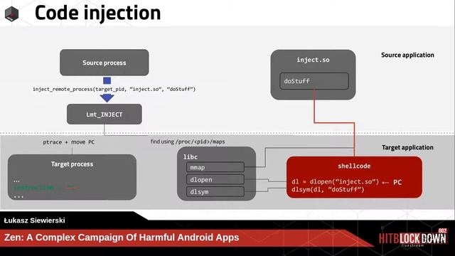 #HITBLockdown002 D1T1 - Zen: A Complex Campaign of Harmful Android Apps - Łukasz Siewierski смотреть онлайн
