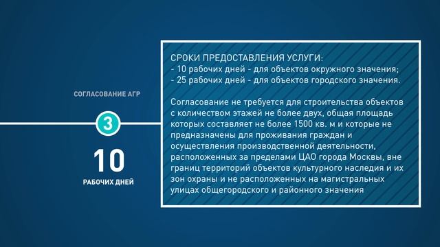 от ГПЗУ до Разрешения на строительство смотреть онлайн