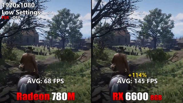 Ryzen 7 8700G (Radeon 780M) Vs. RX 6600 8GB : Test In 8 Games 1080p