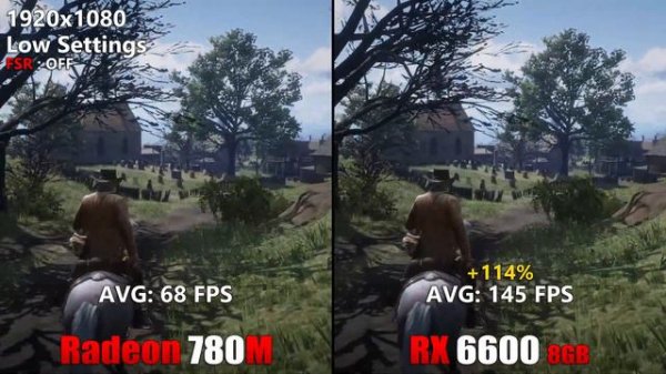 Ryzen 7 8700G (Radeon 780M) vs. RX 6600 8GB : Test in 8 Games 1080p