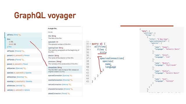 Hunting for bugs in GraphQL APIs (Demo) смотреть онлайн