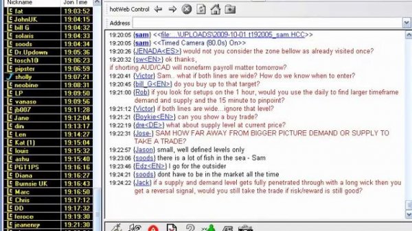 Анализ нескольких таймфреймов для уровней спроса и предложения. Сэм Сейден