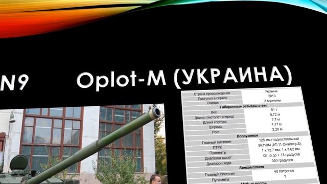 ТОП-10 лучших танков мира смотреть онлайн