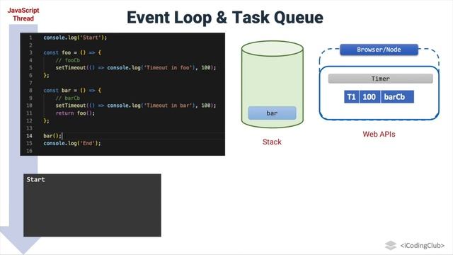 Demystify JavaScript Runtime: Understand working of Event Loop, Task, Micro Task, and Call Stack смотреть онлайн