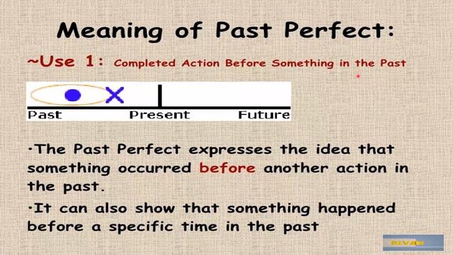 Perfect Tenses Present Past And Future смотреть онлайн