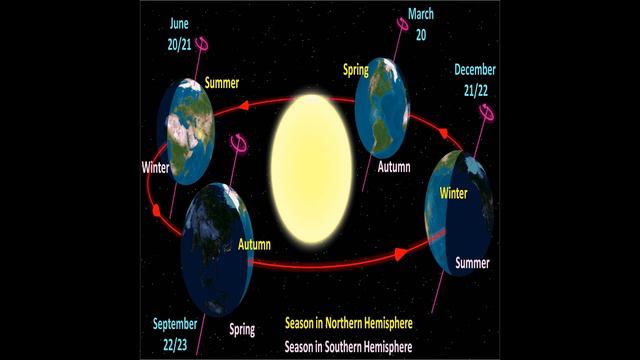 Earth - Narrated Wiki English смотреть онлайн