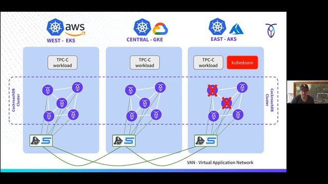LF Live Webinar: Solving for Federated Applications: How We Run CockroachDB on Multiple K8s Cluster смотреть онлайн