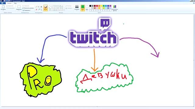 Как стать популярным стримером на Твич. Аналитика Twitch. Как начать стримить на Твиче. смотреть онлайн