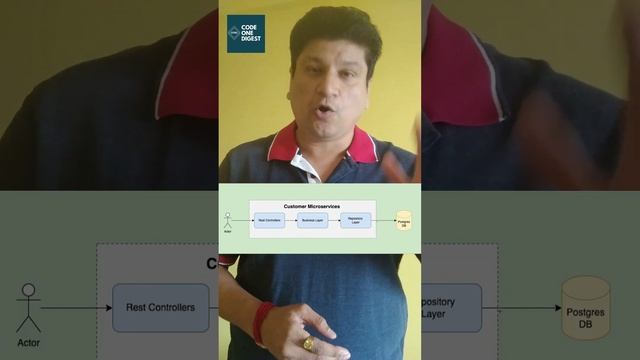 Spring Boot Microservice with Postgres Database with Java Example for Beginners смотреть онлайн