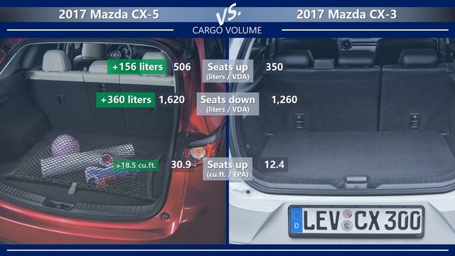 2017 Mazda CX-5 vs 2017 Mazda CX-3 (technical comparison) смотреть онлайн