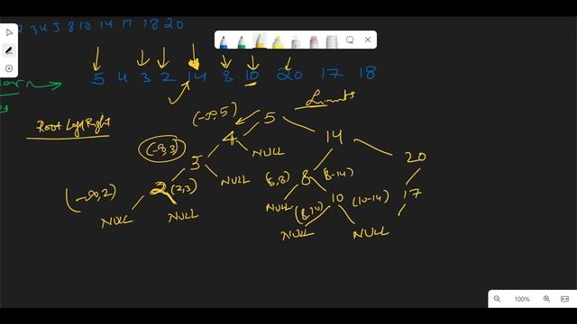 Serialize and Deserialize BST | LeetCode 449 | Java смотреть онлайн
