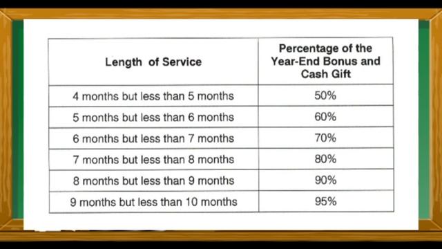 Year-End Bonus and Cash Gift for Government Employees Recieved On or Before November 15 #bonus #cas смотреть онлайн