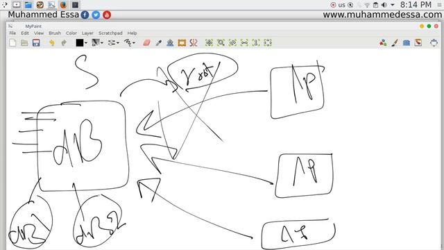72 RHCE7 Configuring a MariaDB Database смотреть онлайн