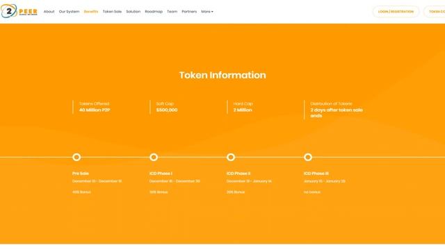 P2P Global Network (P2P) Обзор от ICO Каталог смотреть онлайн