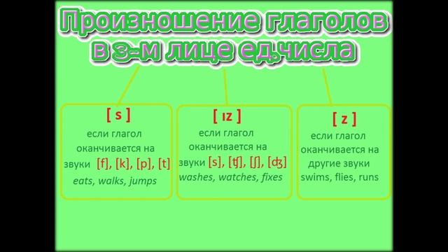 Present Simple Tense - Настоящее простое - Spotlight 3 Module 3 & 8 #EnglishStream смотреть онлайн