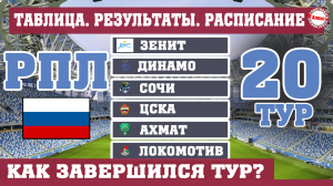 Чемпионат России по футболу (РПЛ). 20 тур. Результаты, таблица, расписание.
