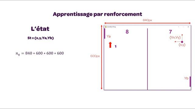 Développer Une IA Pong En Python En Utilisant L'algorithme Q-learning | Créer Un Jeu En Python