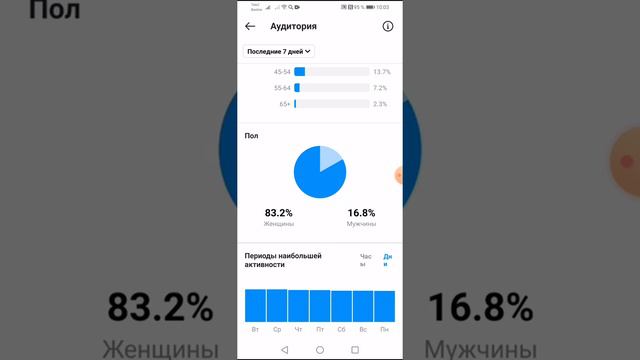 Редактируем профиль Смотрим статистику смотреть онлайн