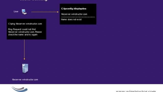 21 - DNS Resolution.wmv смотреть онлайн