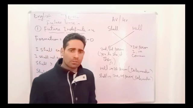 Future Indefinite/Future Simple Tense for all competitive exams... смотреть онлайн