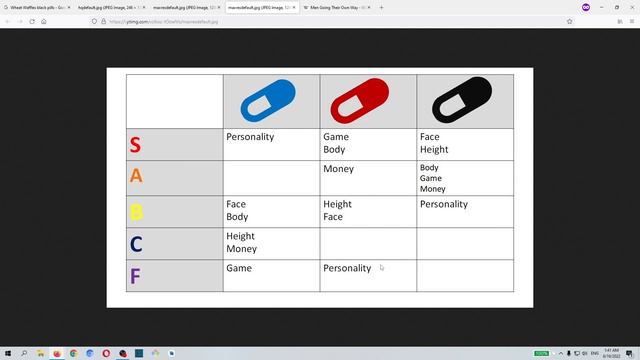 Мысли о школах знакомств. Blue, Red и Black pills. смотреть онлайн