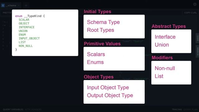 Was ist das Type System in GraphQL | GraphQL in a Nutshell смотреть онлайн