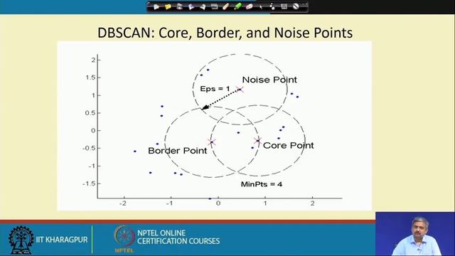 Lecture 35: Clustering IV смотреть онлайн