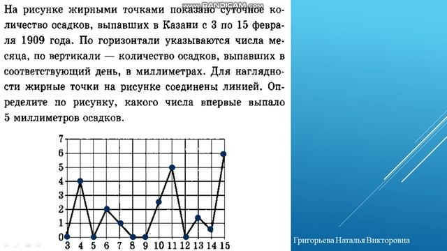 графический способ смотреть онлайн