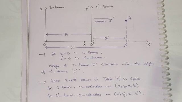 Galilean Transformation смотреть онлайн
