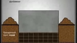 глубина фундамента для одноэтажного дома