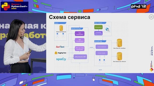 Извлечение метрик из новостей, или Как мы автоматизировали работу аналитиков безопасности смотреть онлайн