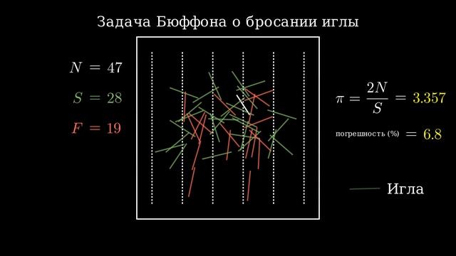 Задача Бюффона о бросании иглы смотреть онлайн